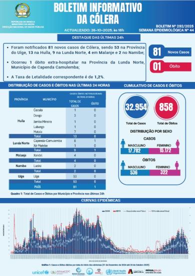 Boletim de Colera 2025 Nº 292